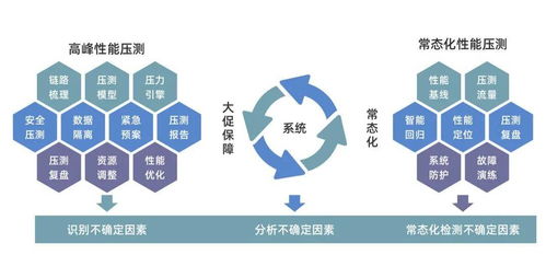 數列科技開源百萬級全鏈路壓測產品，驅動行業研發效率提升與生物基材料技術革新